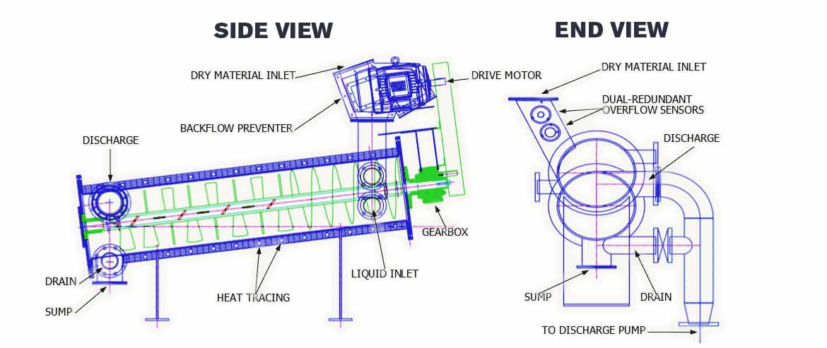 horizontal Mixer details