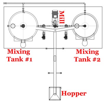 traditional Polymer process bad