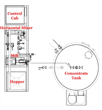 Polymer Milling Improvements