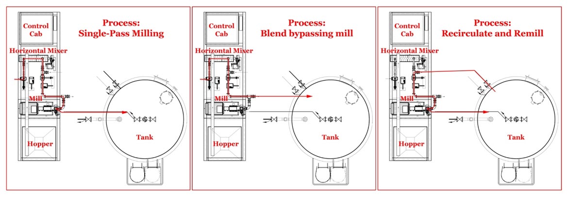 Polymer process good